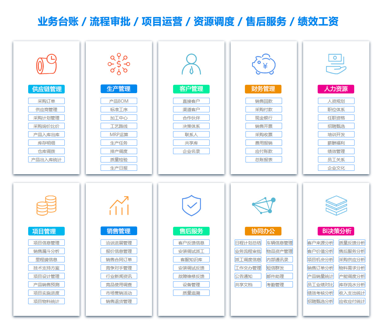 中卫BI软件 中卫BI软件